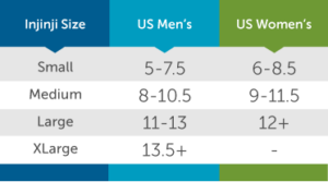 Injinji_sizing